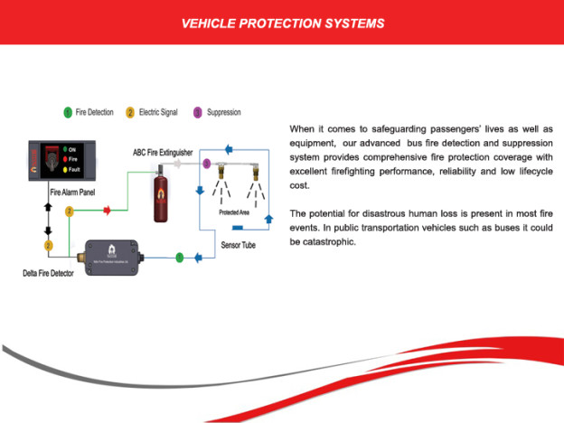 VEHICLE PROTECTION SYSTEM