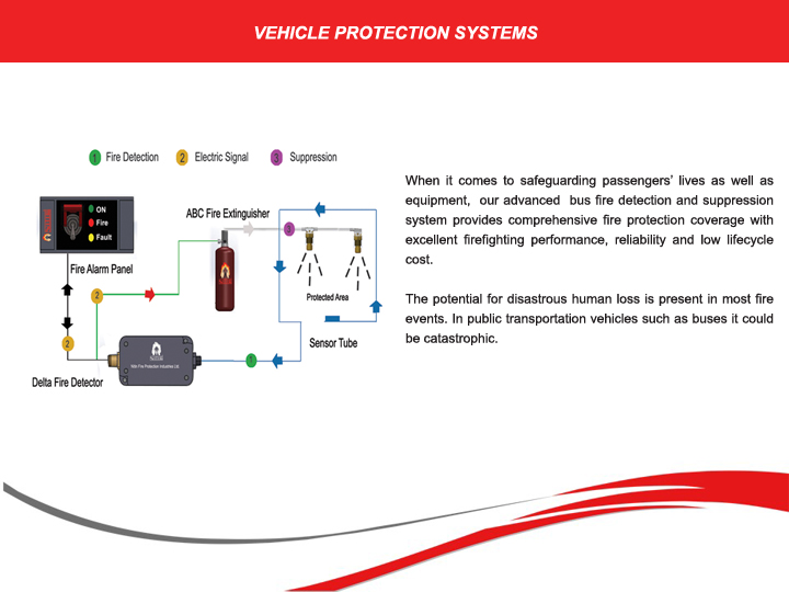 VEHICLE PROTECTION SYSTEMS
